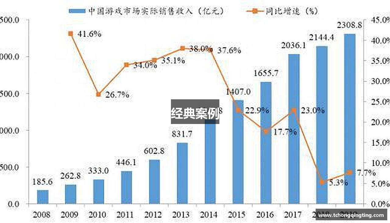 经典案例