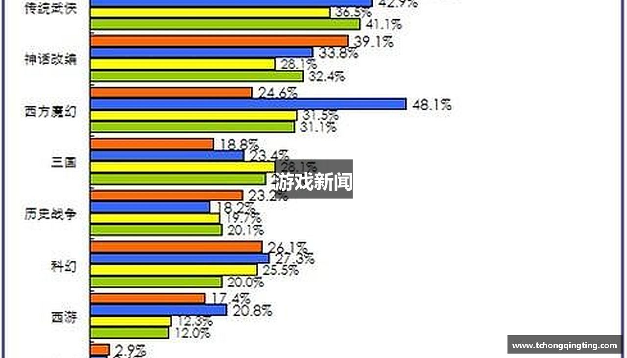 游戏新闻